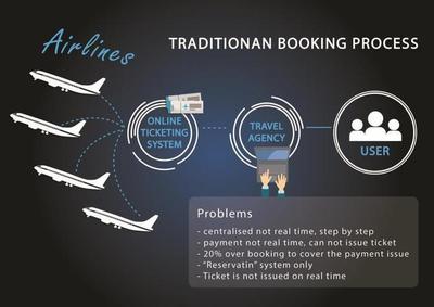 柬埔寨国际航空公司与飞翔基金战略合作