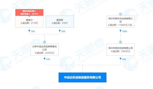 顺丰关联企业入股机场地面服务公司